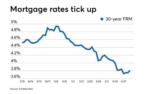 Updated Rates Weekdays rates ( .